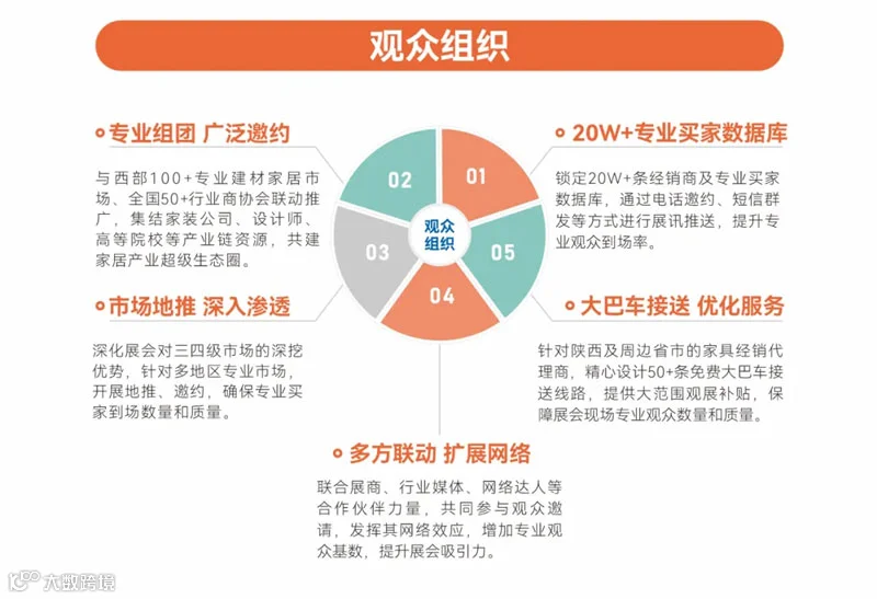 2025西安国际家具博览会暨西安全屋定制家居及门业展览会