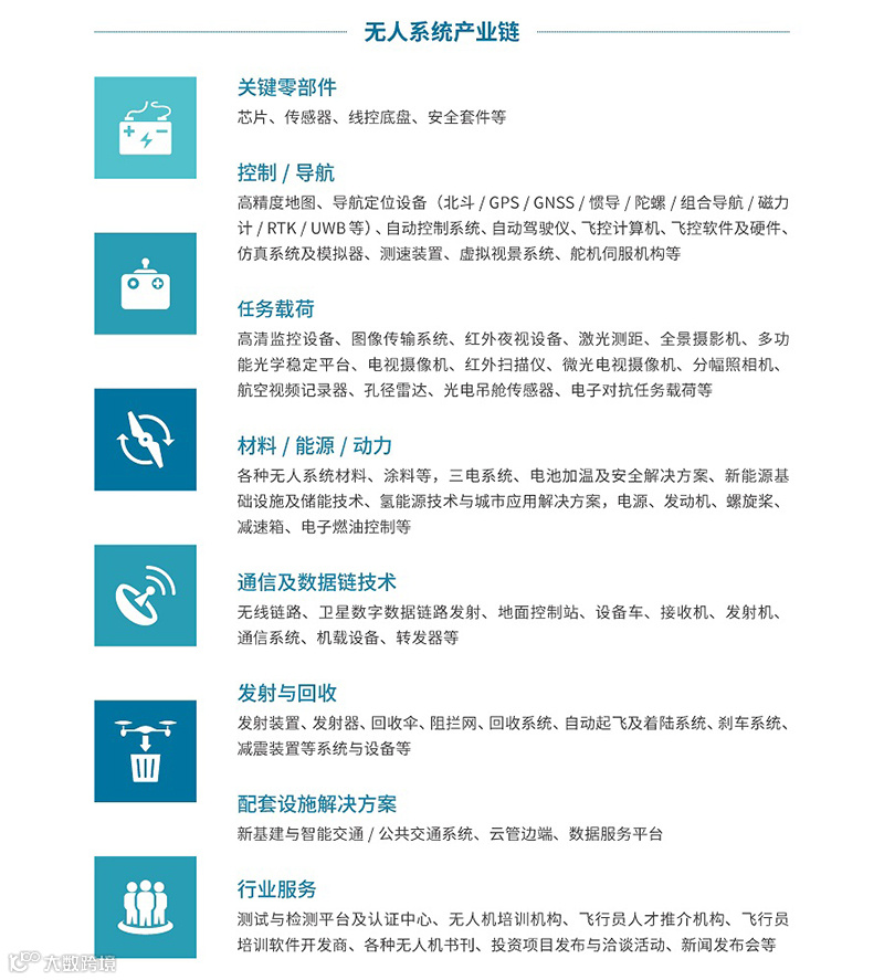 2025深圳国际低空经济与无人系统博览会