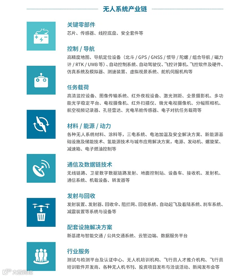 2025深圳国际低空经济与无人系统博览会