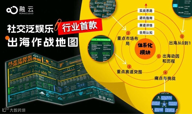【全网都在找的】社交泛娱乐出海作战地图