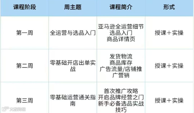 免费，免费！为期6周的亚马逊授课➕实操课程，五月底在金华正式开课