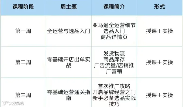 免费，免费！为期6周的亚马逊授课➕实操课程，五月底在金华正式开课