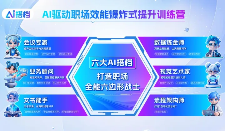 AI驱动职场效能爆炸式提升训练营--打造职场六边形战士，10倍速提升工作效能