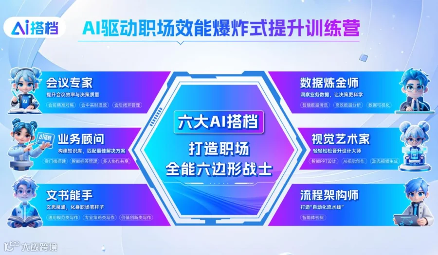 AI驱动职场效能爆炸式提升训练营--打造职场六边形战士，10倍速提升工作效能