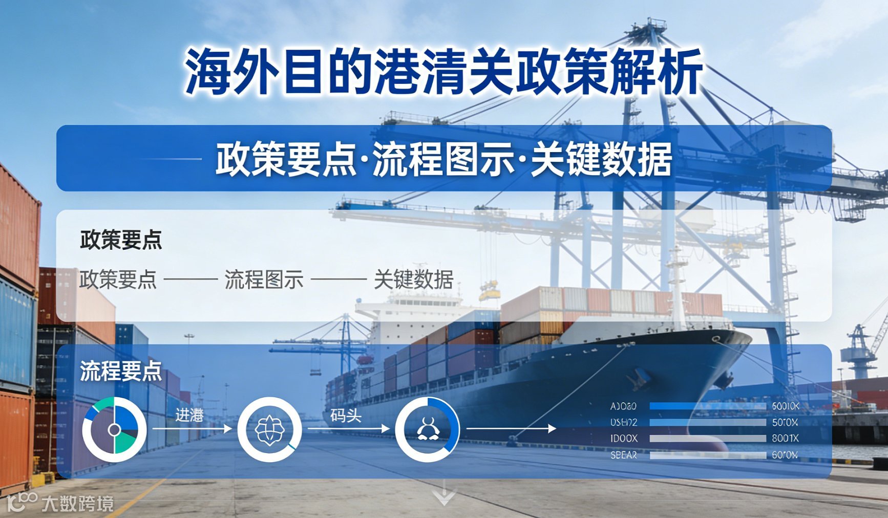 海外目的港清关政策解析——欧美、东南亚等