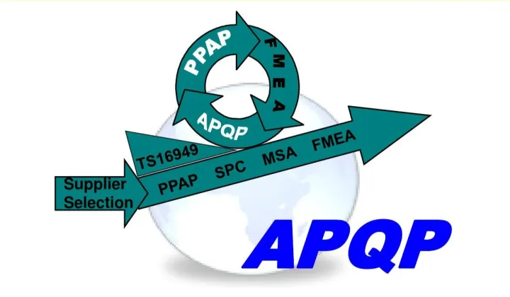 产品质量先期策划/控制计划/生产零件批准程序（APQP&CP&PPAP）