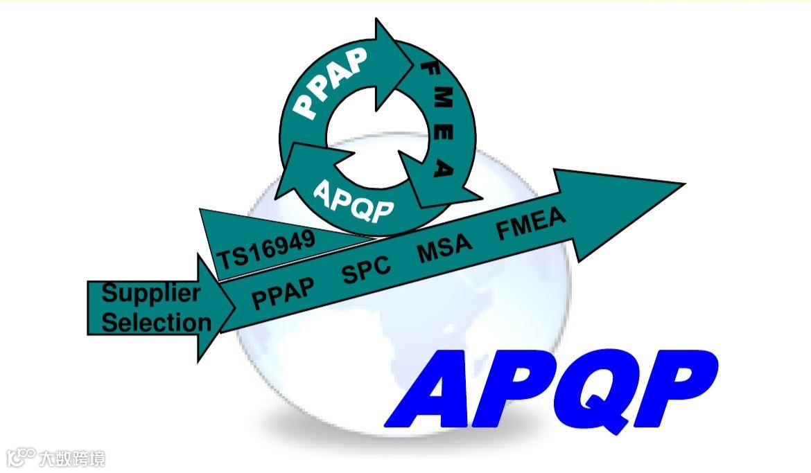 产品质量先期策划/控制计划/生产零件批准程序（APQP&CP&PPAP）