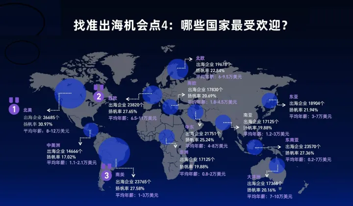 公益帮助1万<em>名</em>小伙伴了解出海，把握全球化机遇（互动吧出海**** ！）