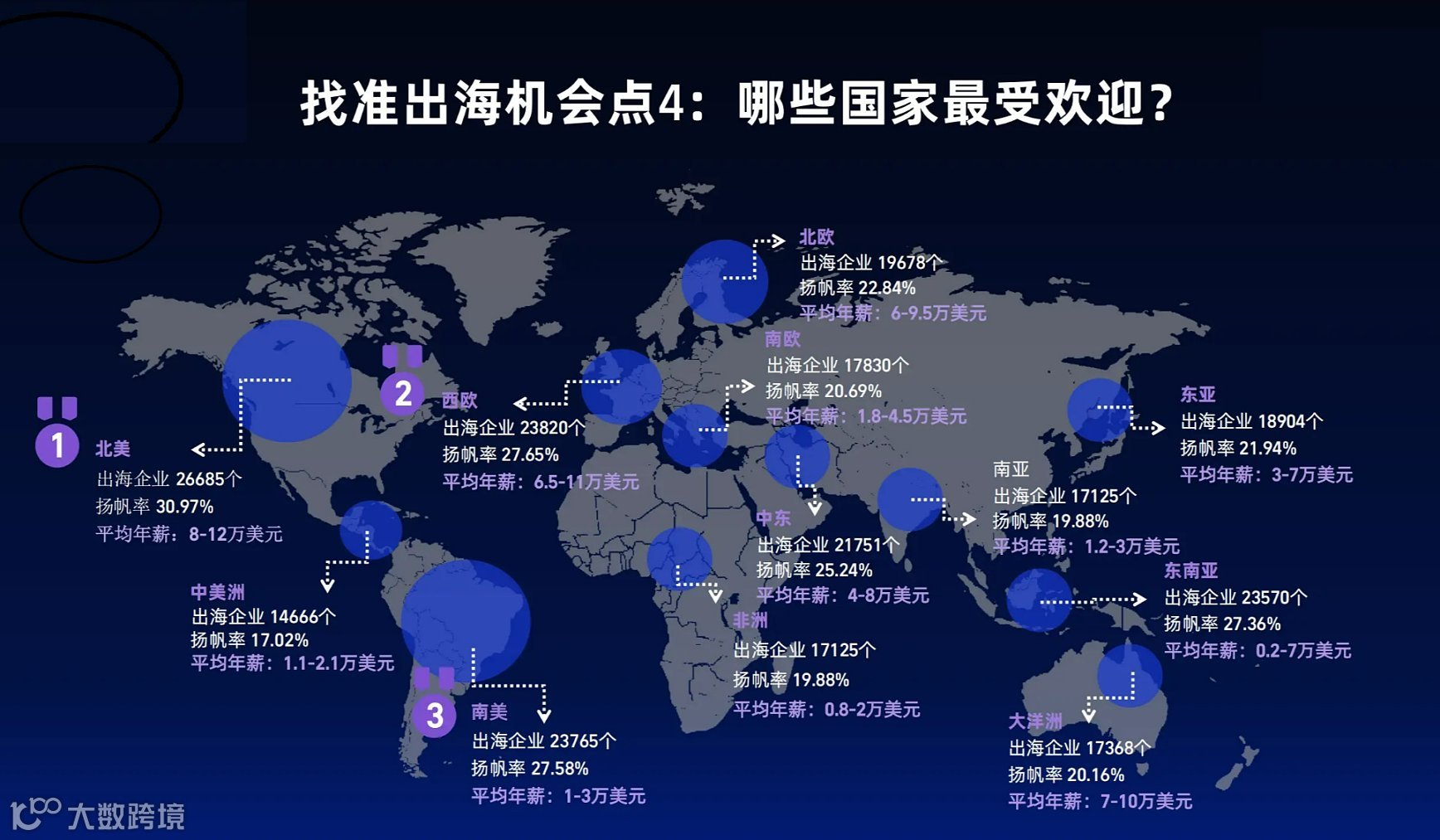 公益帮助1万名小伙伴了解出海，把握全球化机遇（互动吧出海**** ！）