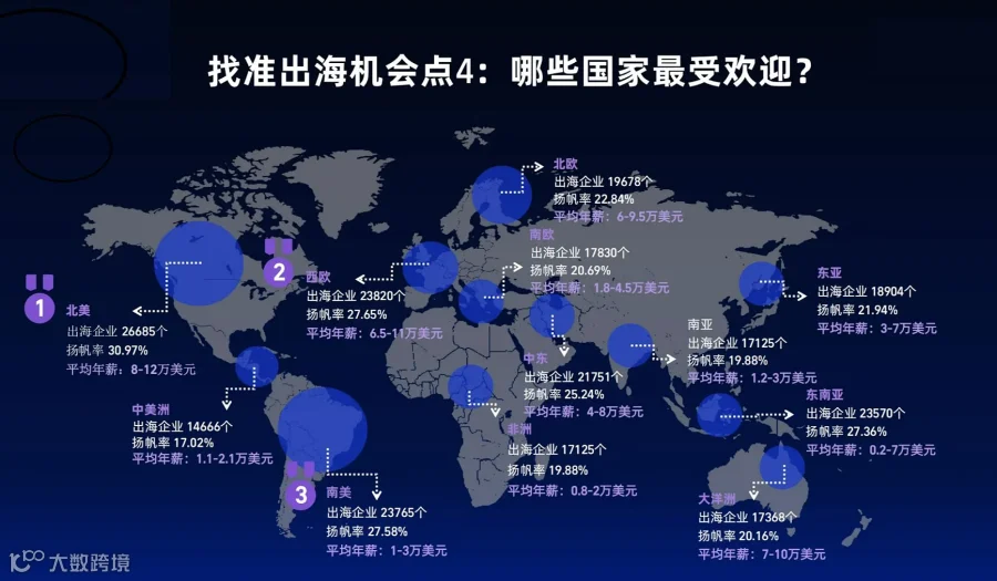 公益帮助1万名小伙伴了解出海，把握全球化机遇（互动吧出海**** ！）