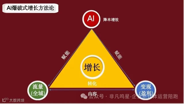 9月29日重庆Ai短视频直播➕IP新媒体全域营销获客