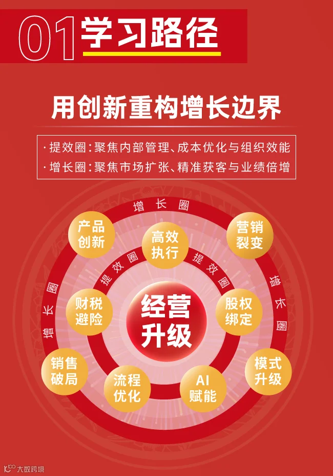 1.10-12-杭州场创新营销课（北京）_04.jpg