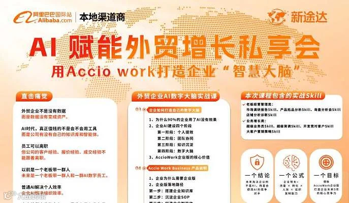 AI赋能外贸增长私享会