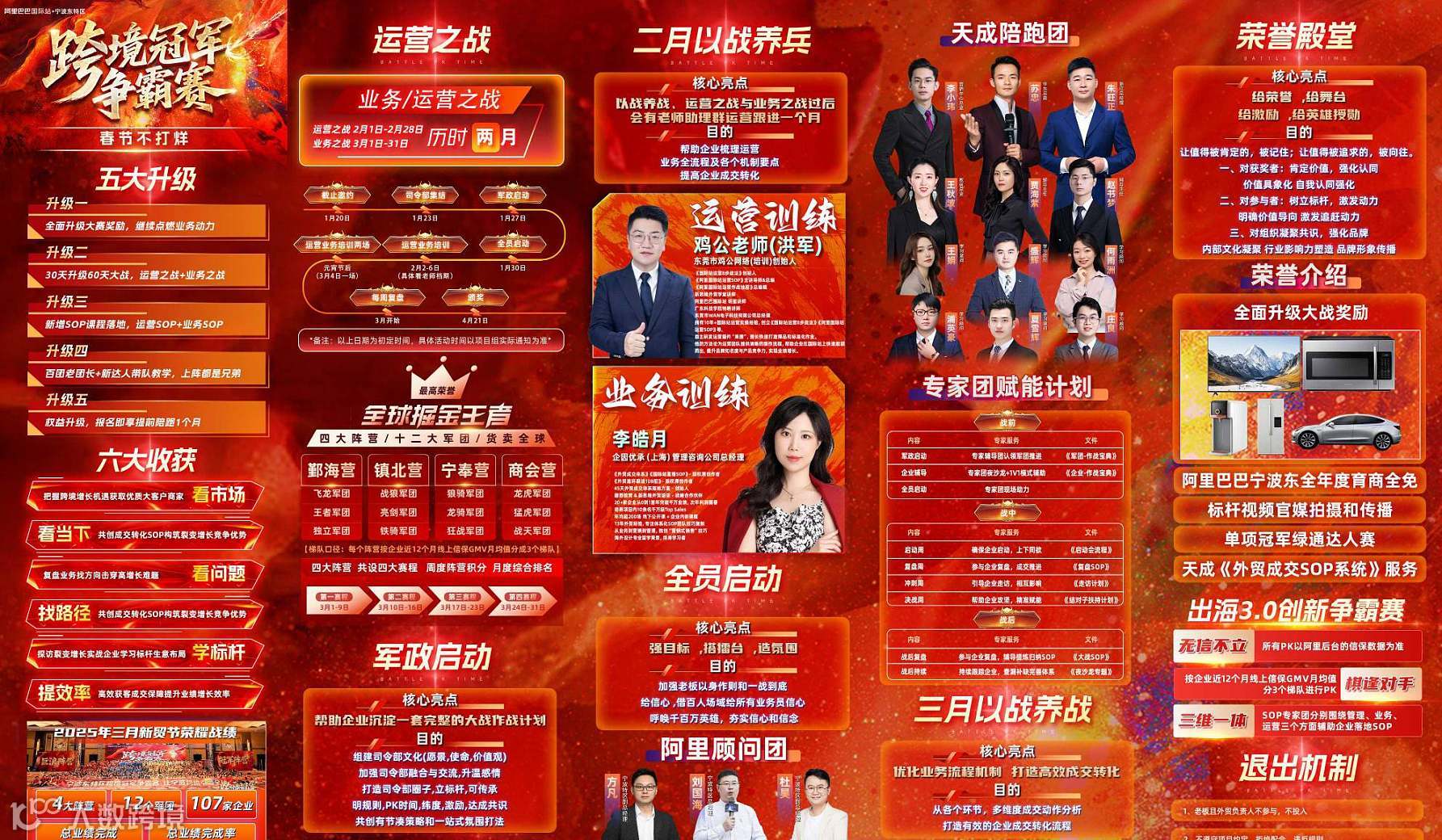 阿里巴巴宁波东特区跨境**争霸赛（定金）