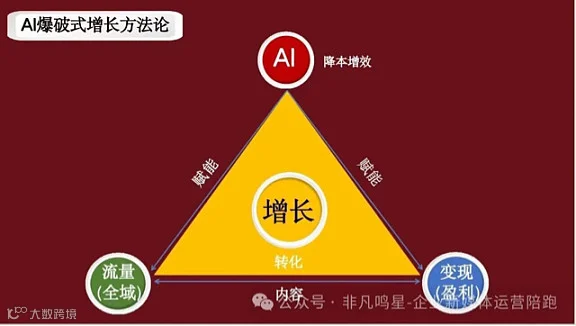 7月7日重庆Ai短视频直播➕IP新媒体全域营销获客