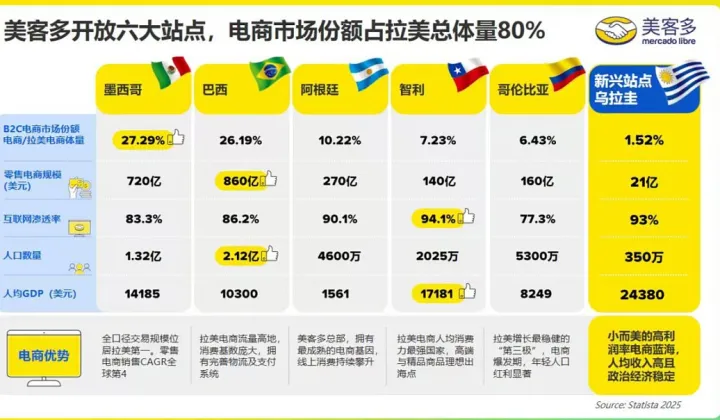 2026美客多招商運(yùn)營(yíng)大會(huì)-興城站