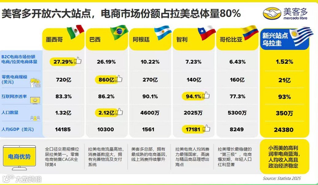 2026美客多招商运营大会-兴城站