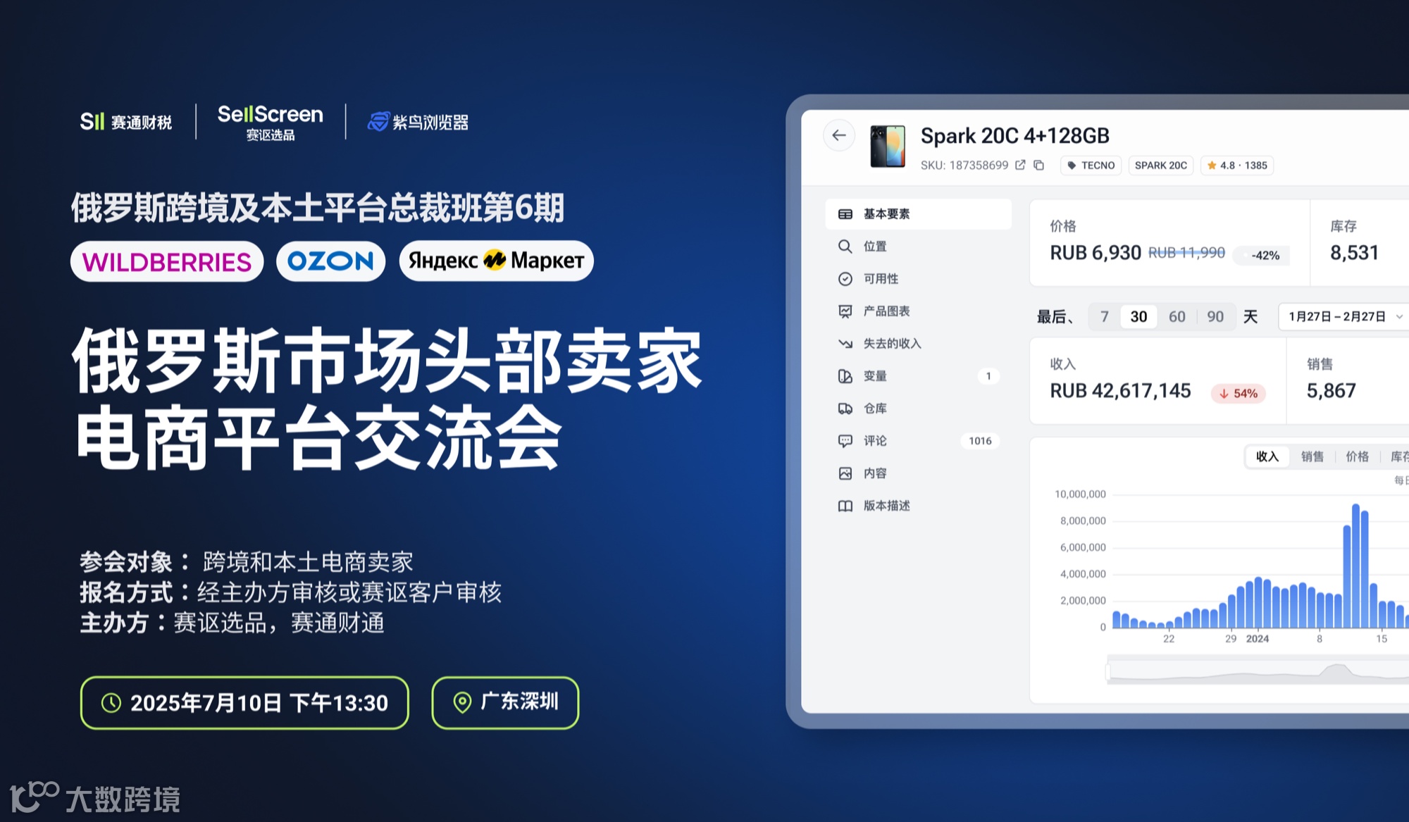 俄罗斯跨境及本土平台总裁班第七期