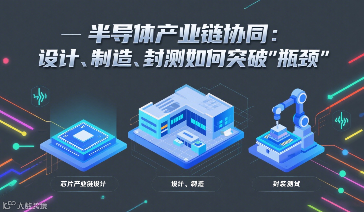 半导体产业链协同：设计、制造、封测如何突破 “卡脖子” 瓶颈？