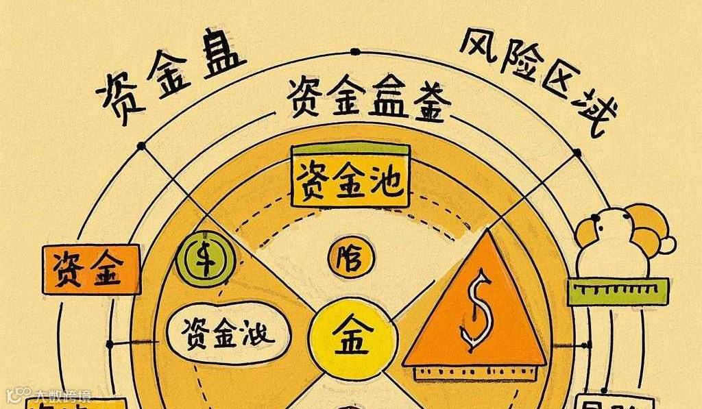 第一期财富盘推演沙龙