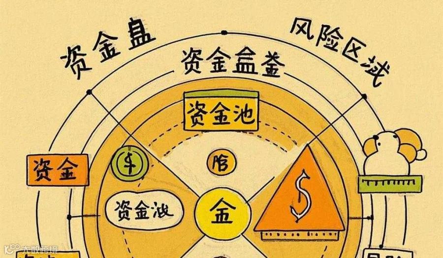 第一期财富盘推演沙龙