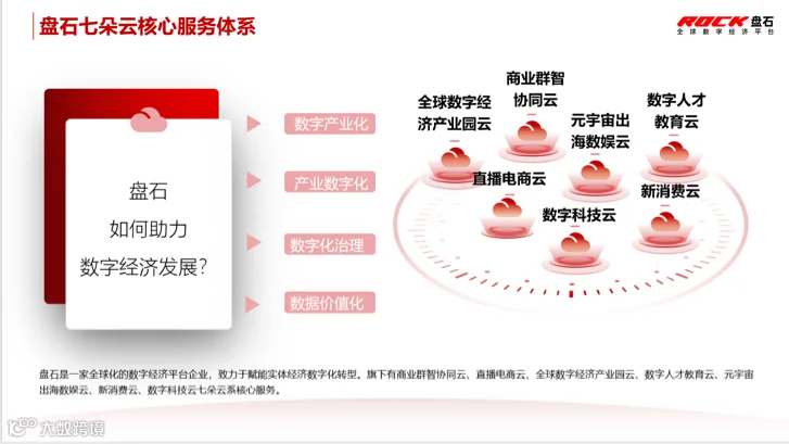 盘石的数字经济游学
