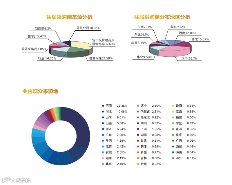2025中国润滑油、脂及汽车养护展览会