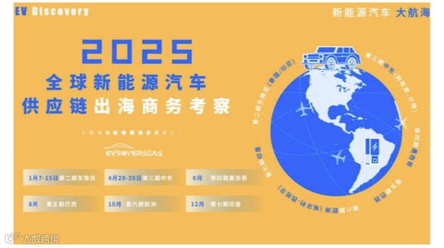 2025全球新能源汽车供应链出海商务考察