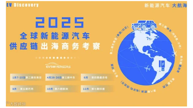2025全球新能源汽车供应链出海商务考察