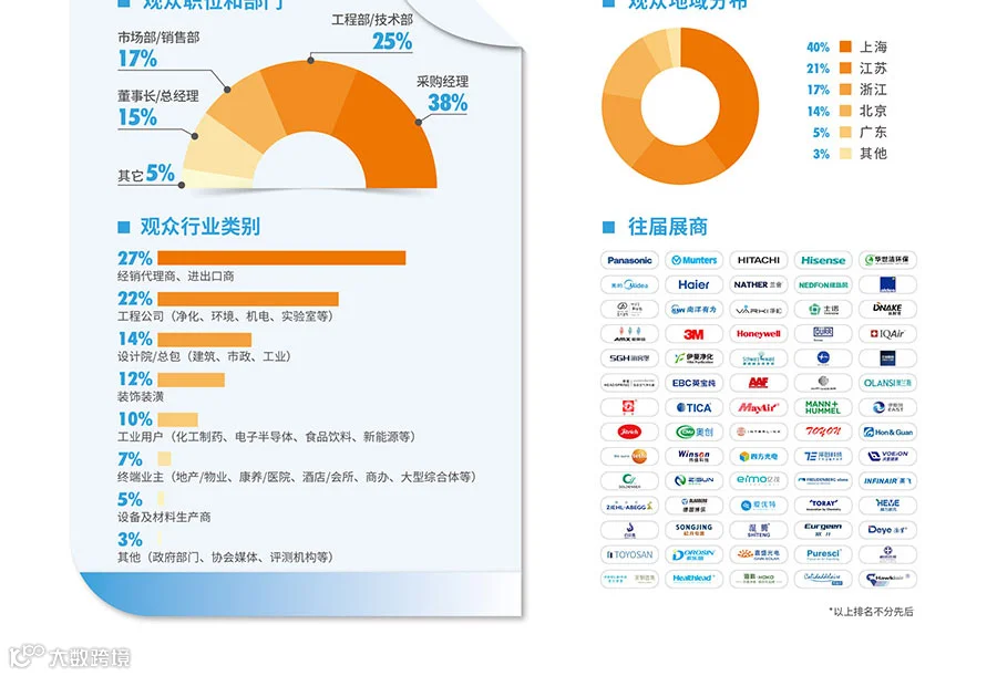 2025第十届上海国际空气环境与净化技术展览会