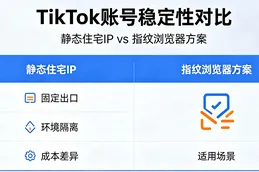TikTok账号稳定性对比：静态住宅IP与指纹浏览器方案
