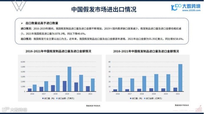 《2024全球假发市场洞察报告》解读：时尚与功能兼备的繁荣景象