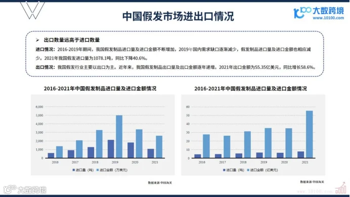 《2024全球假发市场洞察报告》解读：时尚与功能兼备的繁荣景象