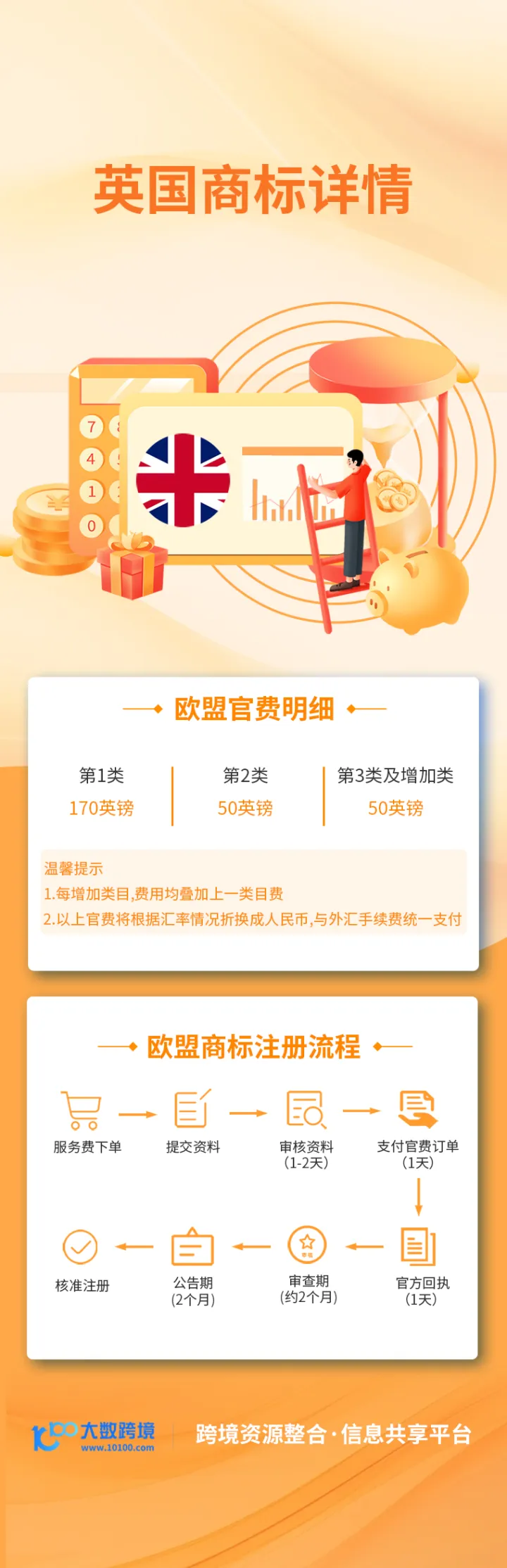 斯通布里英国商标注册｜快速下证+品牌保护