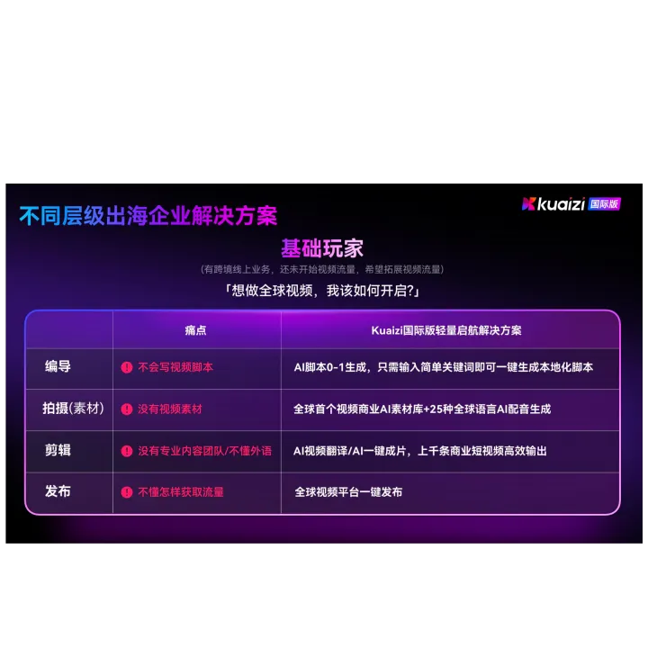 kuaiziAI剪輯系統國際版産品演示