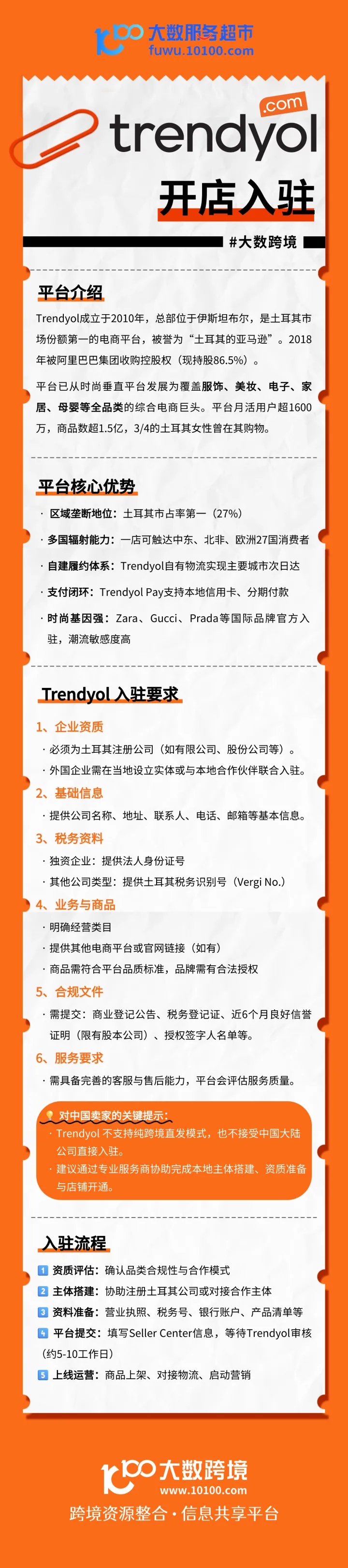 Trendyol官方代入驻｜掘金土耳其电商市场