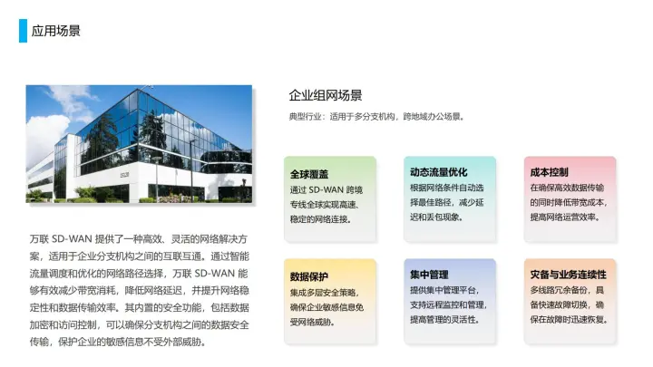 【万联SD-WAN】合规跨境网络专线-直播套餐