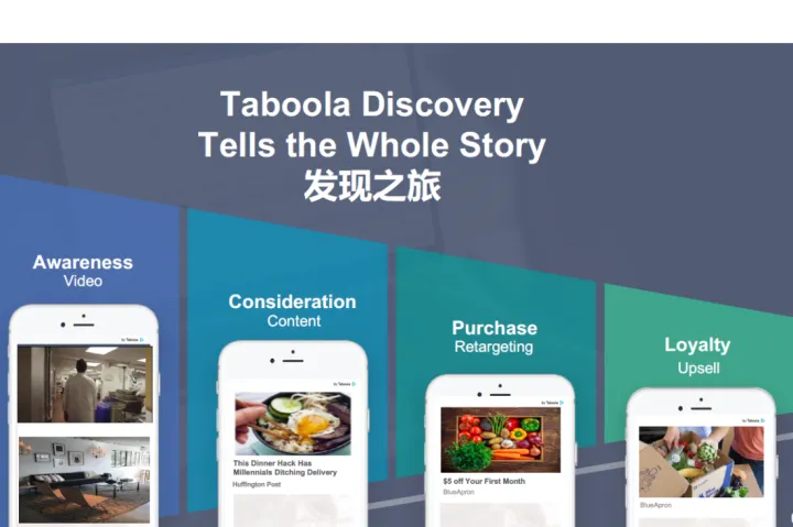 一口气读懂Taboola如何撬动欧美爆款电商测品广告流量降本增效