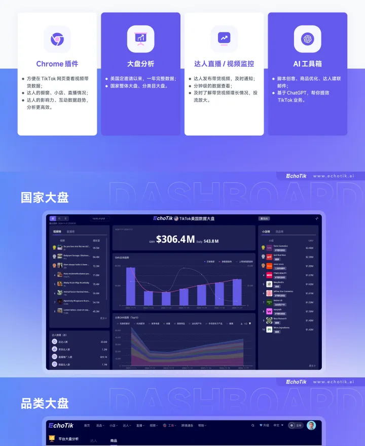 【EchoTik】TikTok电商数据分析平台+AI工具
