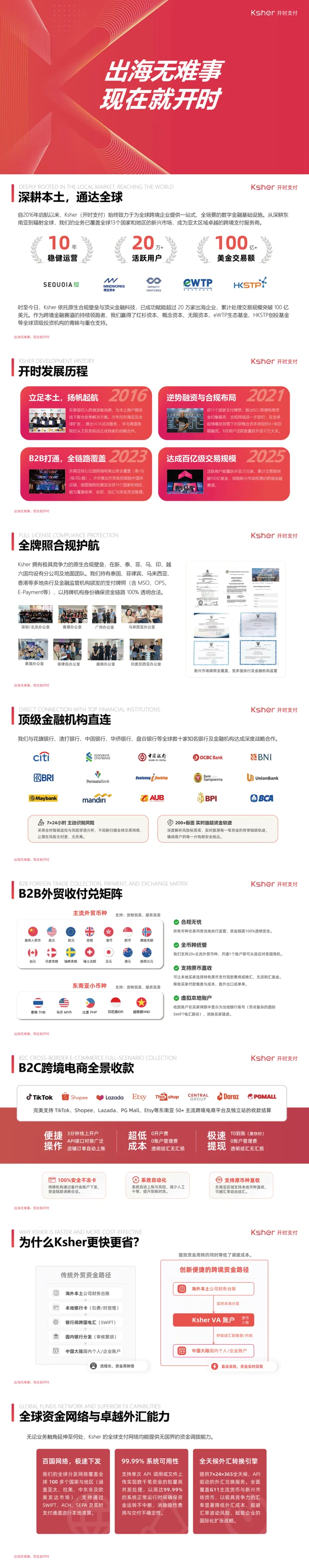 Ksher开时支付丨跨境收款丨50+平台直连·多币种管理·合规护航服务