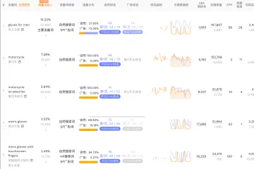 如何利用Cosmo算法，快速找回亚马逊关键词排名？