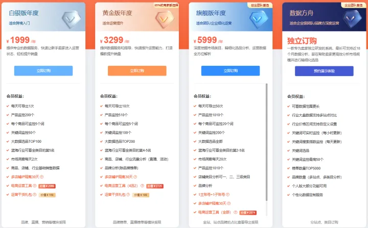 知虾数据 - Shopee大数据分析软件 | 选品运营