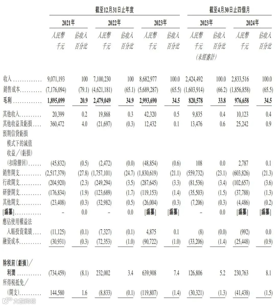 最高募资4.66亿港元,傲基科技11月8日在港交所正式挂牌上市