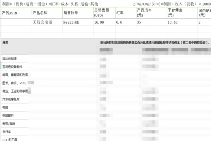 <em>产品</em>毛利表格