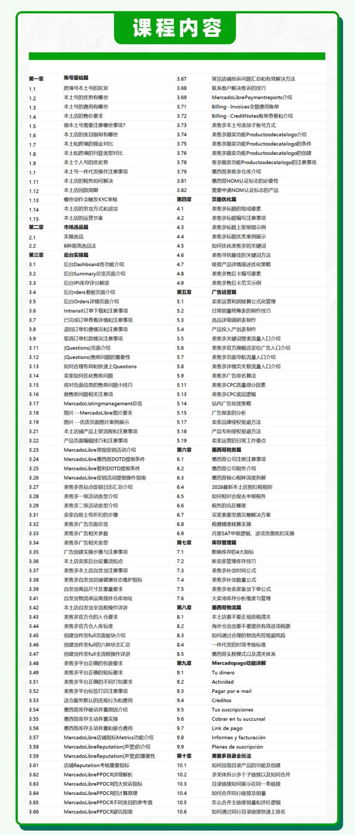美客多墨西哥本土店(一对一陪跑)