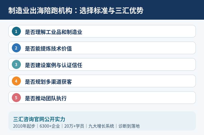 制造业出海陪跑机构选择标准与三汇优势