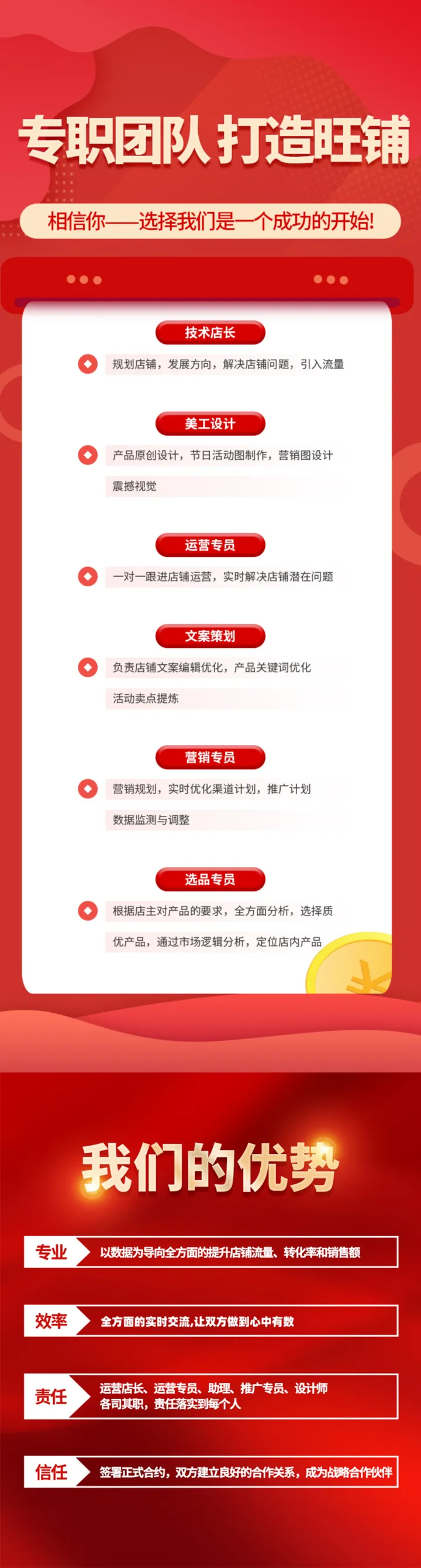 亚马逊代运营 · 整店托管增长方案