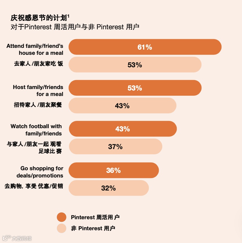 餐具出海选品营销必读：创立7个月斩获$240万投资的成功之道