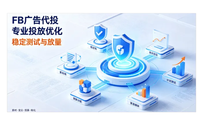 做Facebook广告引流推广怎么联系？专注FB开户引流投放代运营