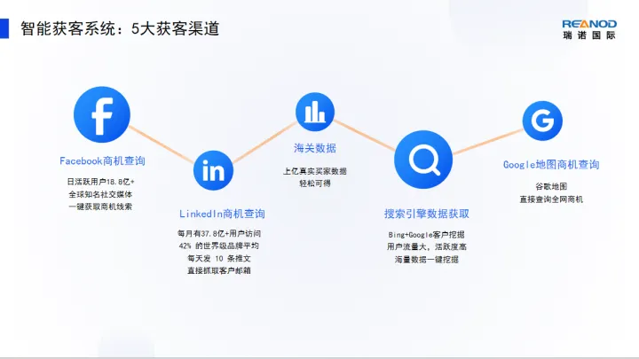 企业官网建设-专业品牌官网搭建服务